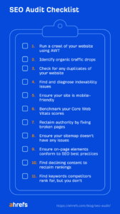 A checklist with SEO audit items from Ahrefs
