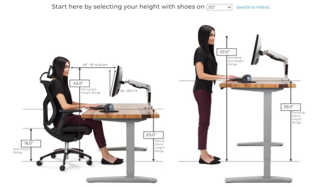 Infografika przedstawiająca prawidłowe pozycje siedzące i stojące dla stołów komputerowych
