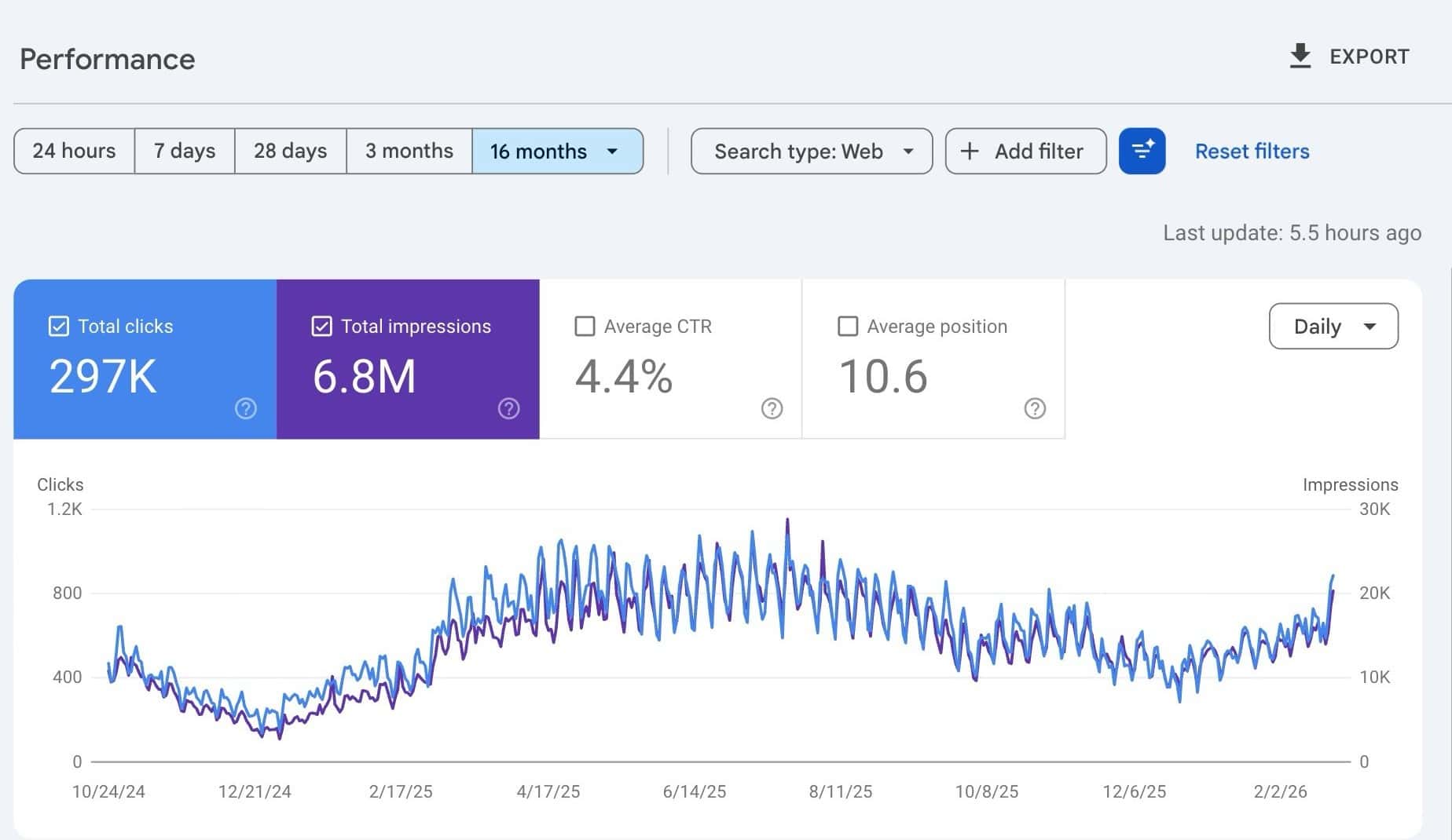 Google Search Console - gmoto.cz