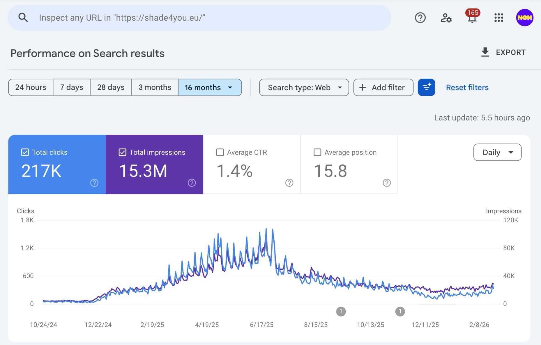 Google Search Console - shade4you.eu