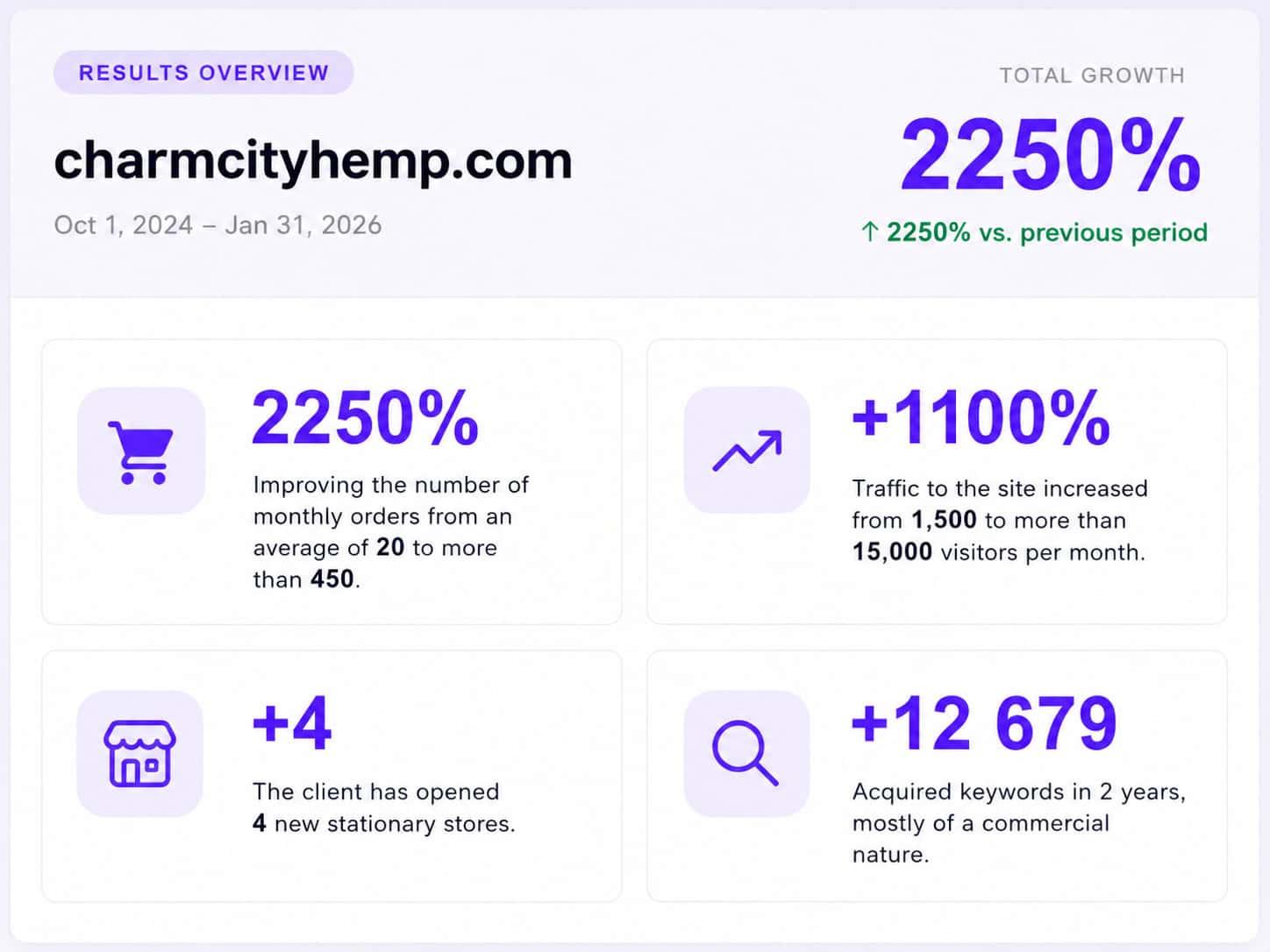 Google Search Console — charmcityhemp.com