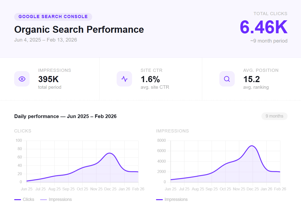 Google Search Console — dottore.beauty