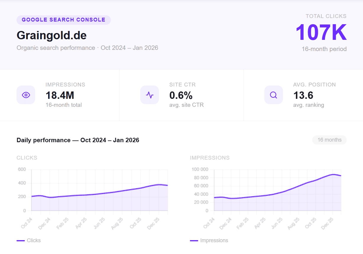 Google Search Console — graingold.de