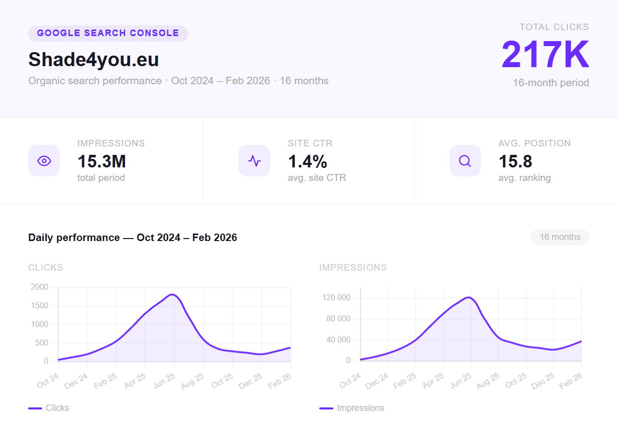 Google Search Console — shade4you.eu