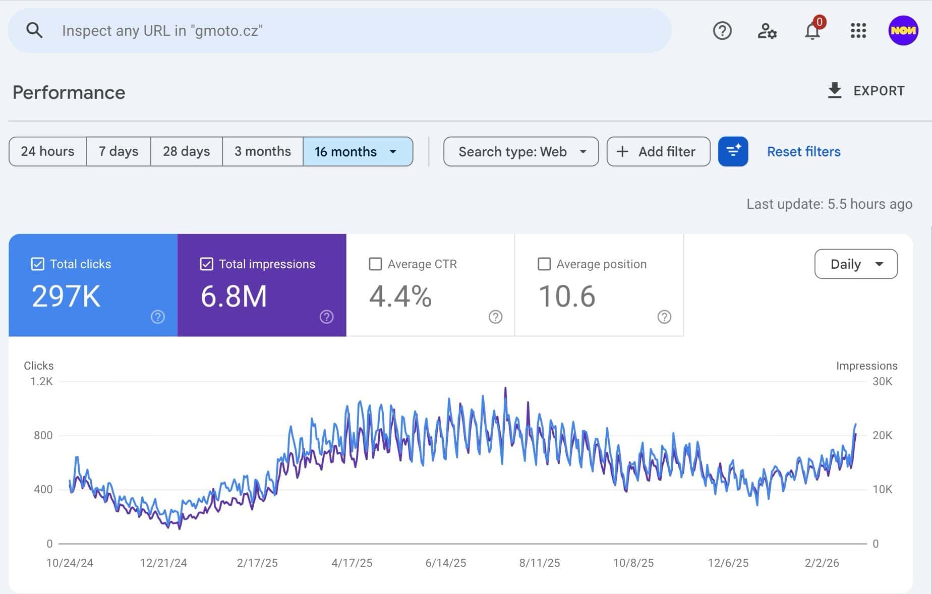 Google Search Console - gmoto.cz