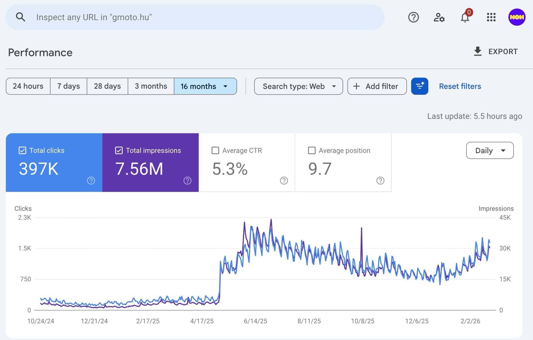 Google Search Console - gmoto.hu